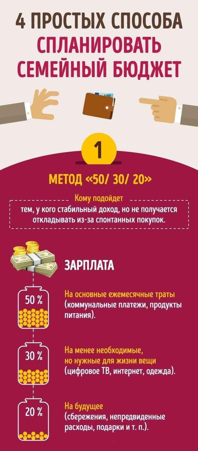 Как правильно вести семейный бюджет