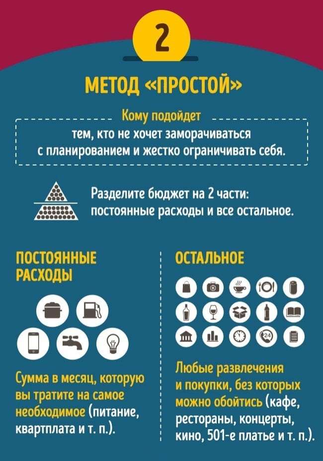 Как правильно вести семейный бюджет