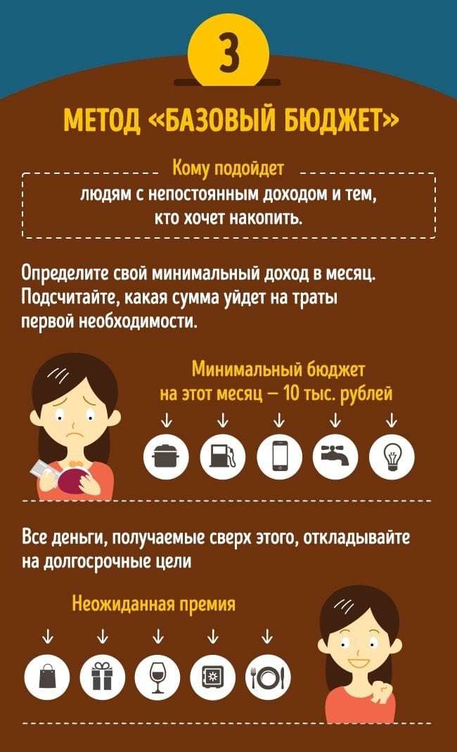 Как правильно вести семейный бюджет