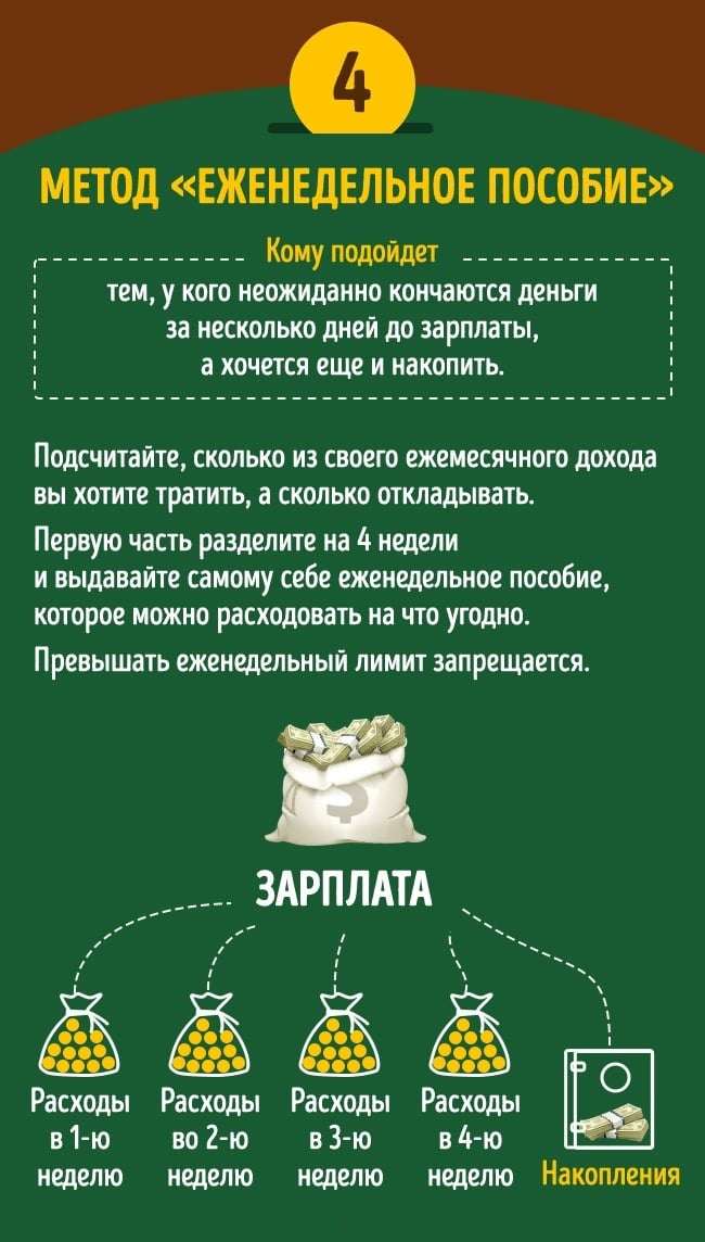 Как правильно вести семейный бюджет